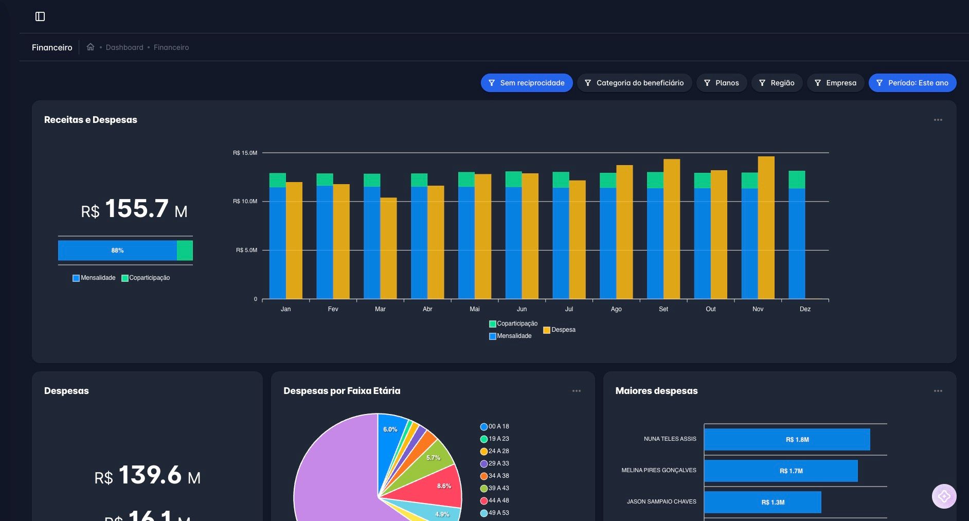 Business Intelligence