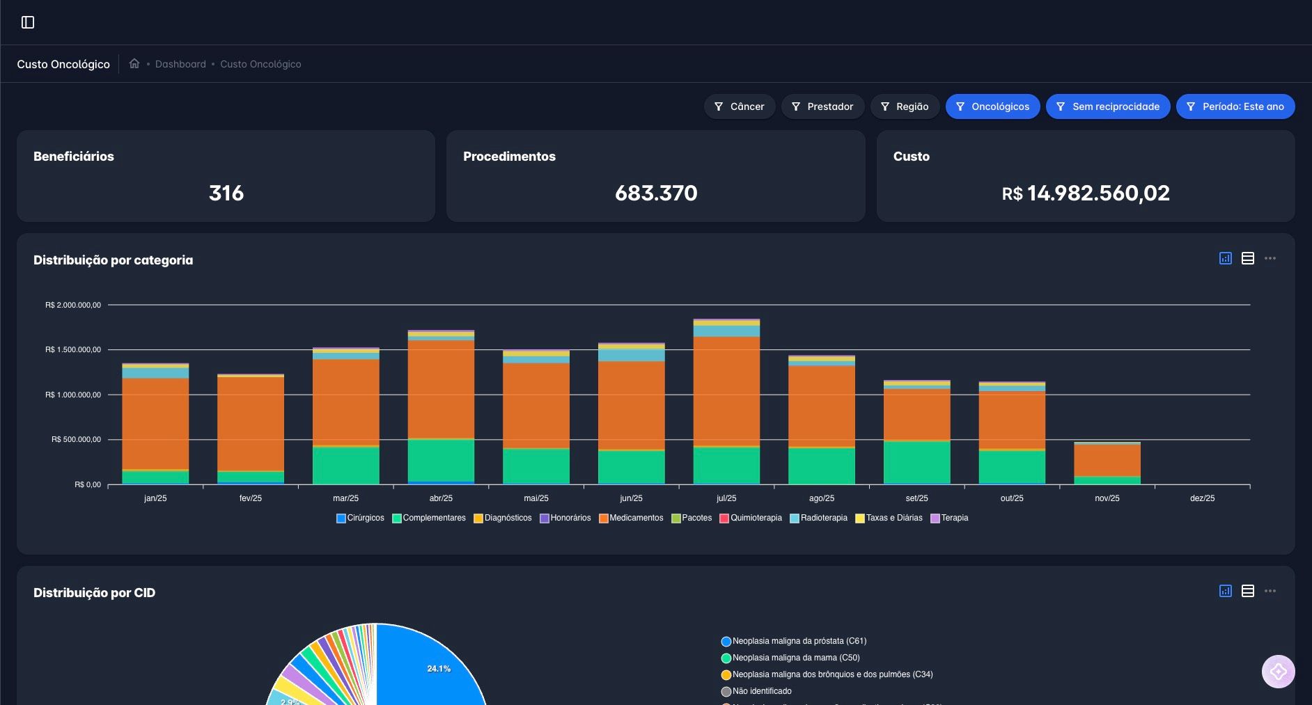 Análise Inteligente de Custos